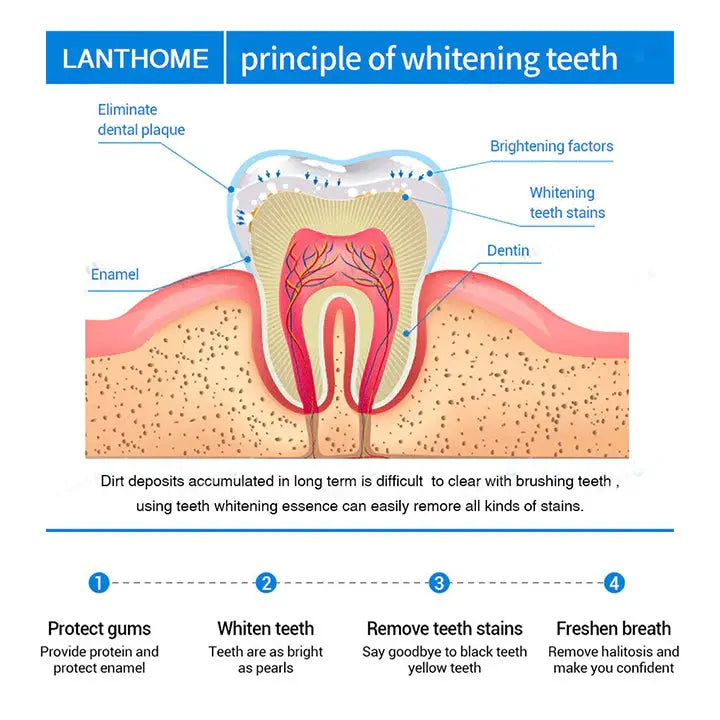 Teeth Whitening Pen Pameza