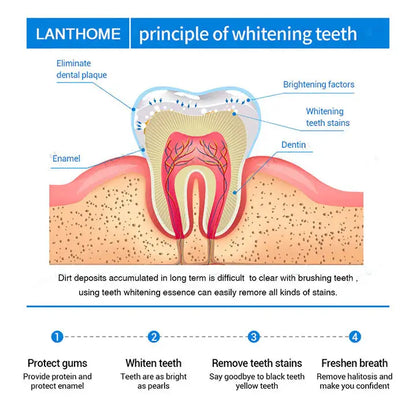 Teeth Whitening Pen Pameza